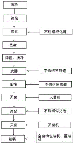 A kind of preparation technology of sweet oil