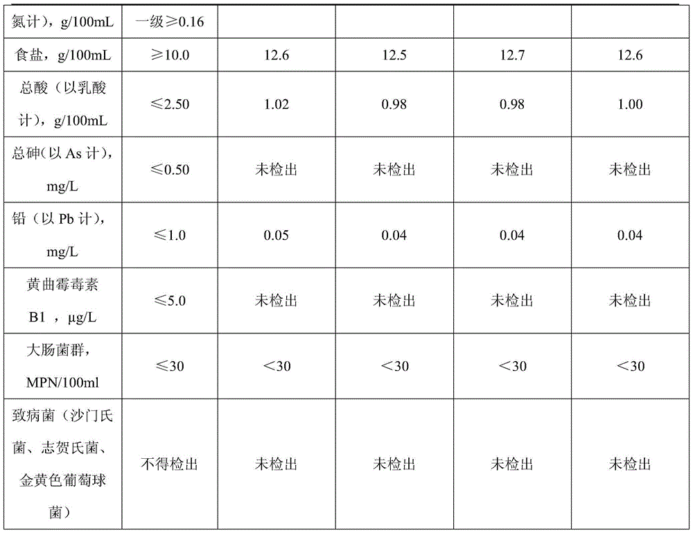 A kind of preparation technology of sweet oil