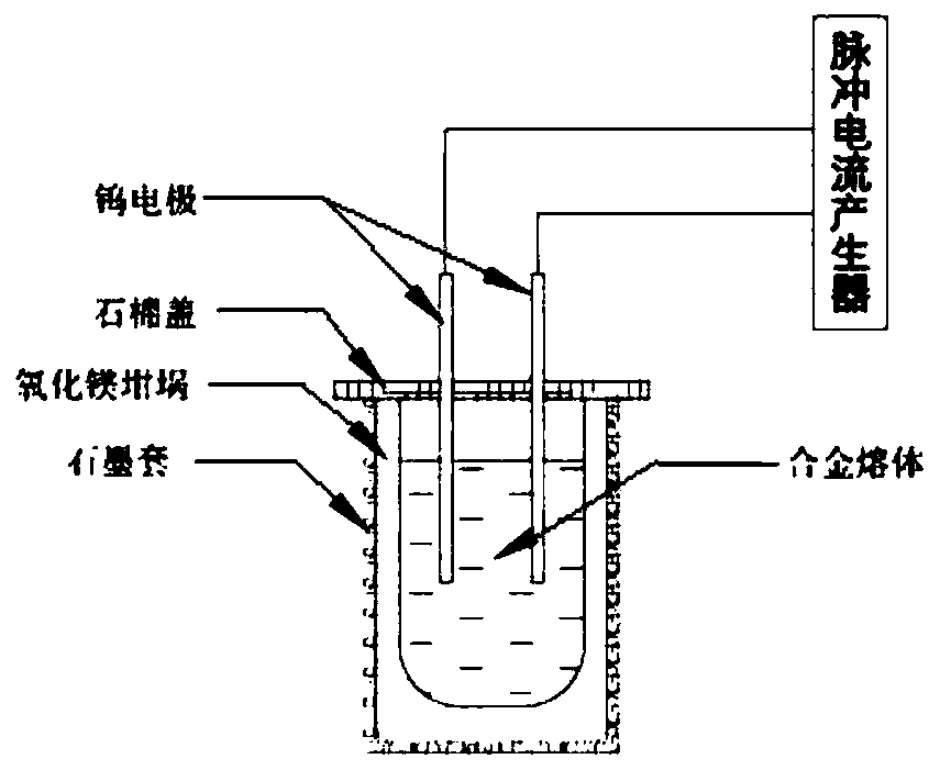 A method for regulating the properties of cocrfenicu high-entropy alloys