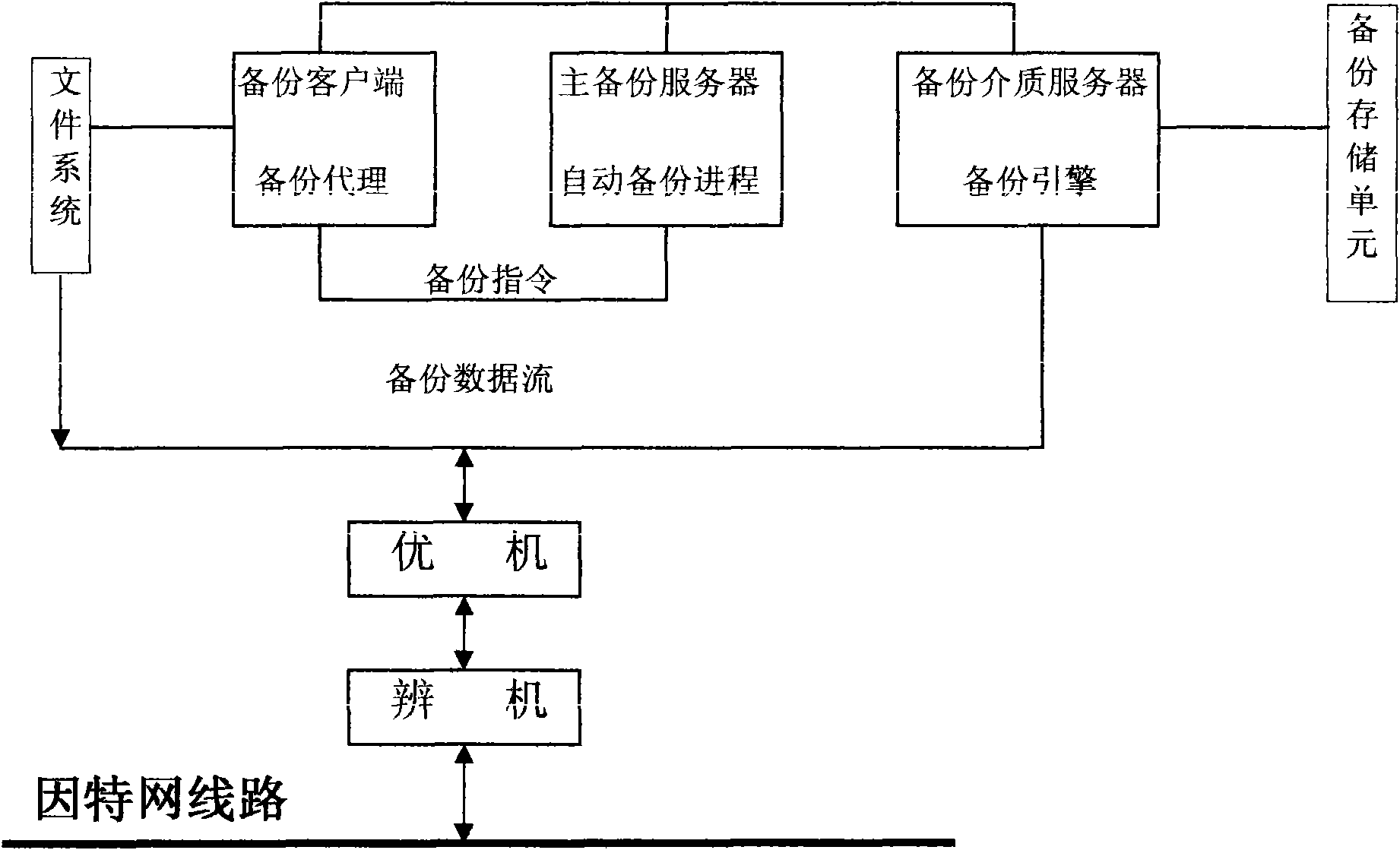 Electronic charging system and device thereof