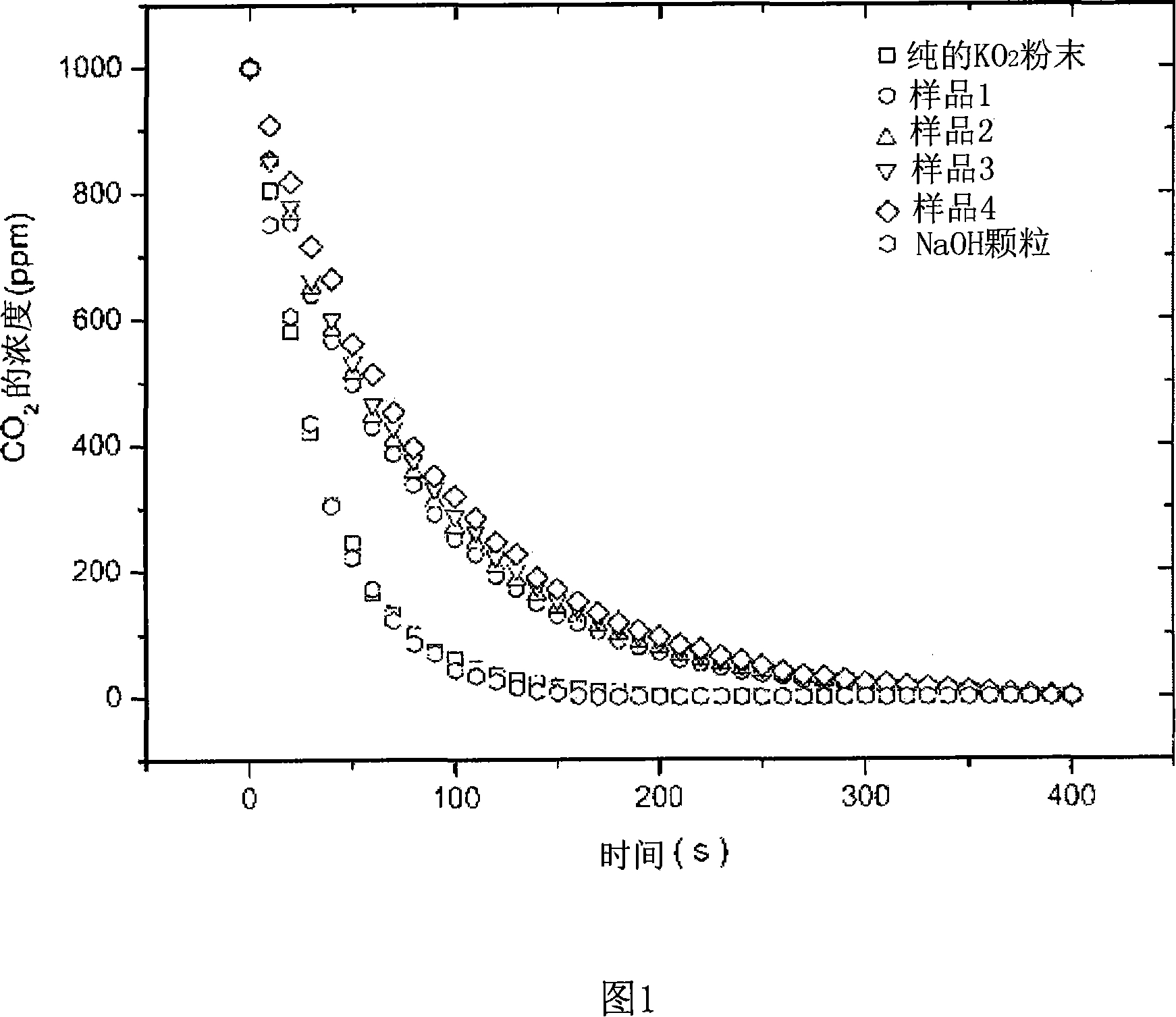 Polymer composition for air purification