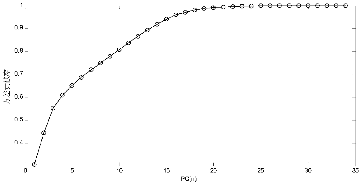 A Method of Abnormal Detection of Network Intrusion