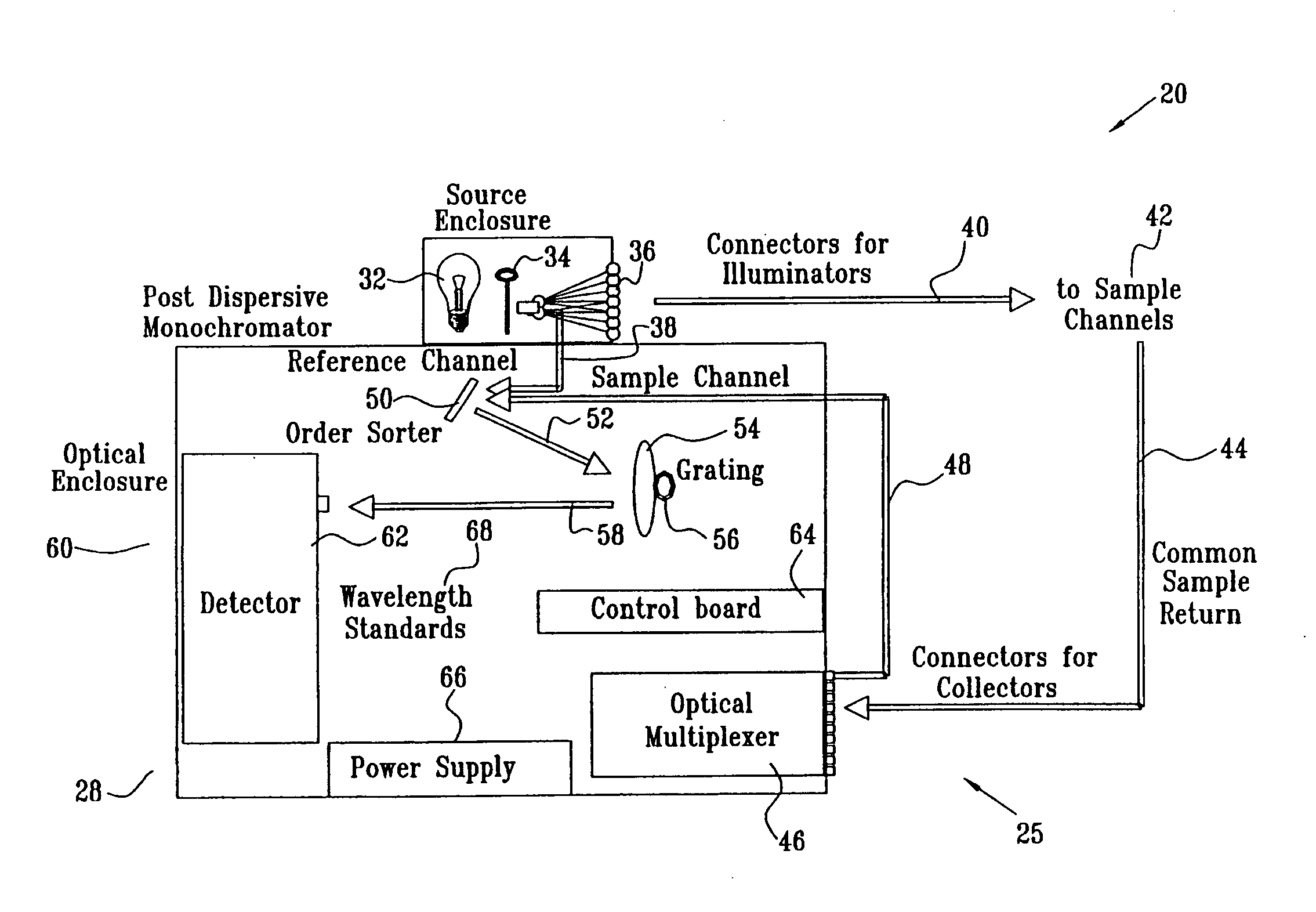 Method and apparatus for real-time dynamic chemical analysis