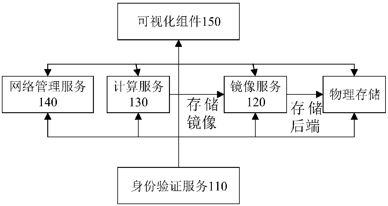 Container persistent-storage mounting method