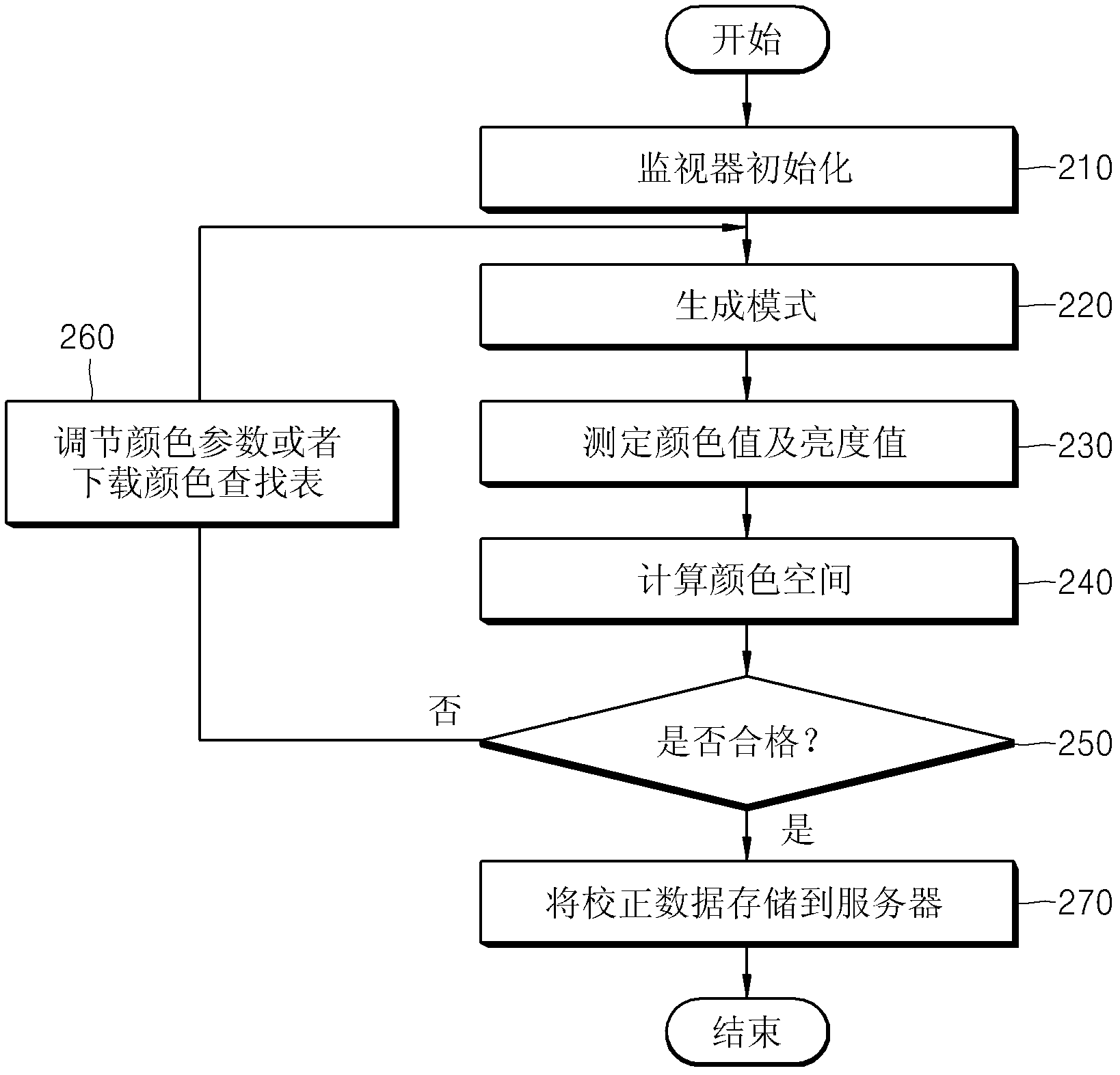 Portable medical monitor correcting device