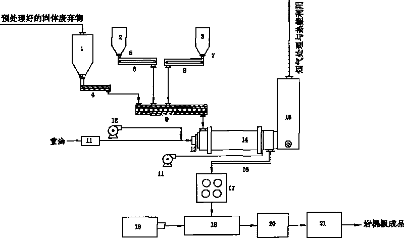 Method for preparing rock wool panel by melting solid waste