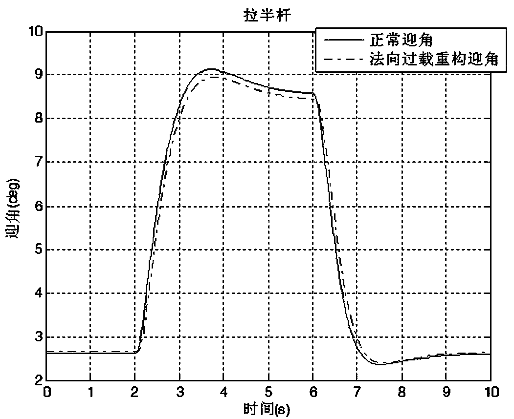 Speed vector directive driving method for unmanned aerial vehicle human-in-the-loop head-up display