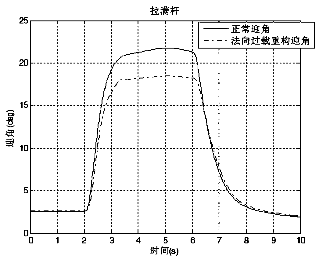 Speed vector directive driving method for unmanned aerial vehicle human-in-the-loop head-up display