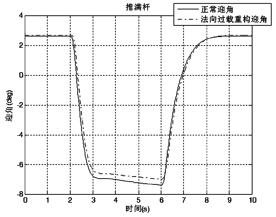 Speed vector directive driving method for unmanned aerial vehicle human-in-the-loop head-up display