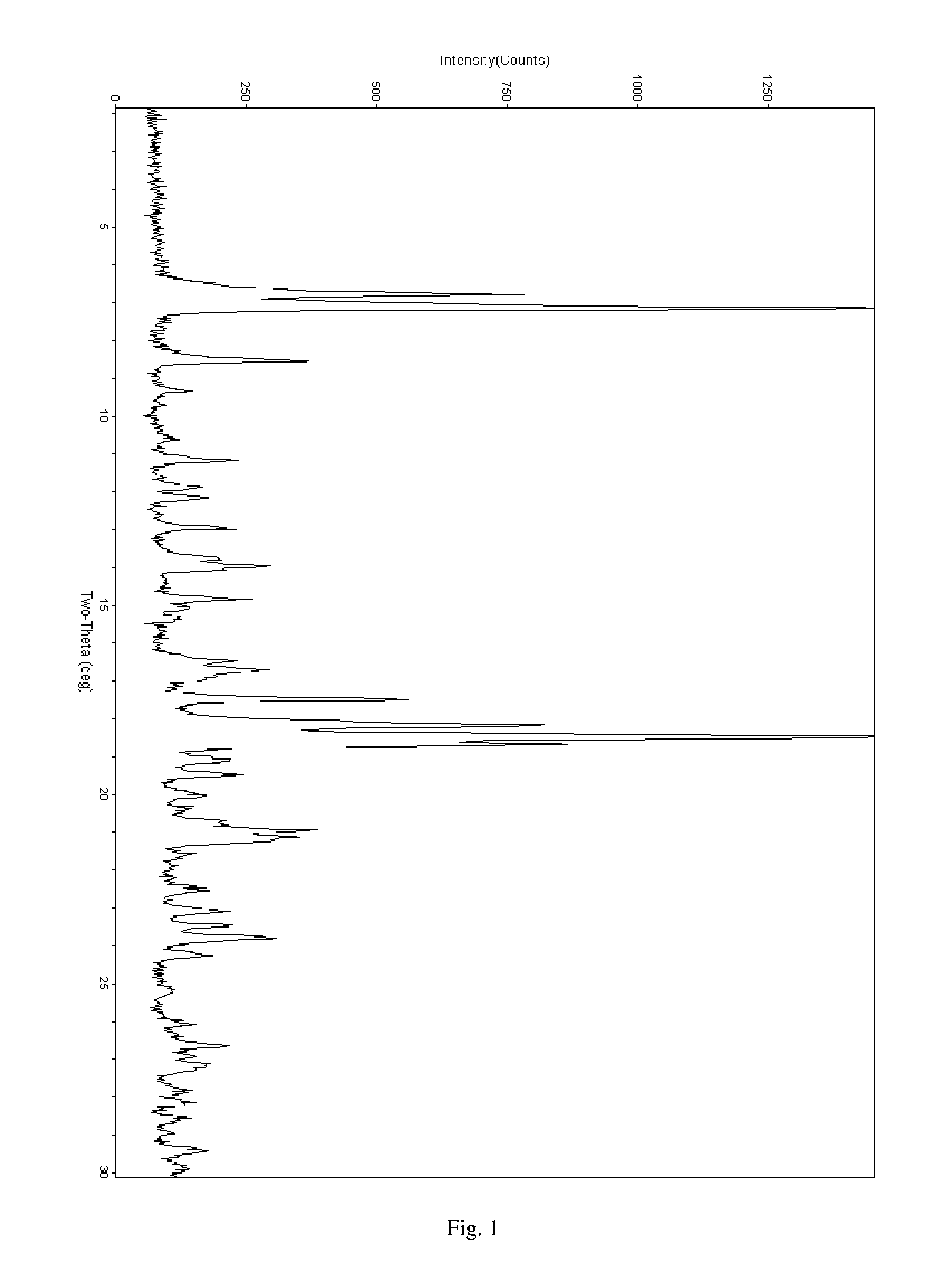 Salt of ABT-263 and solid-state forms thereof