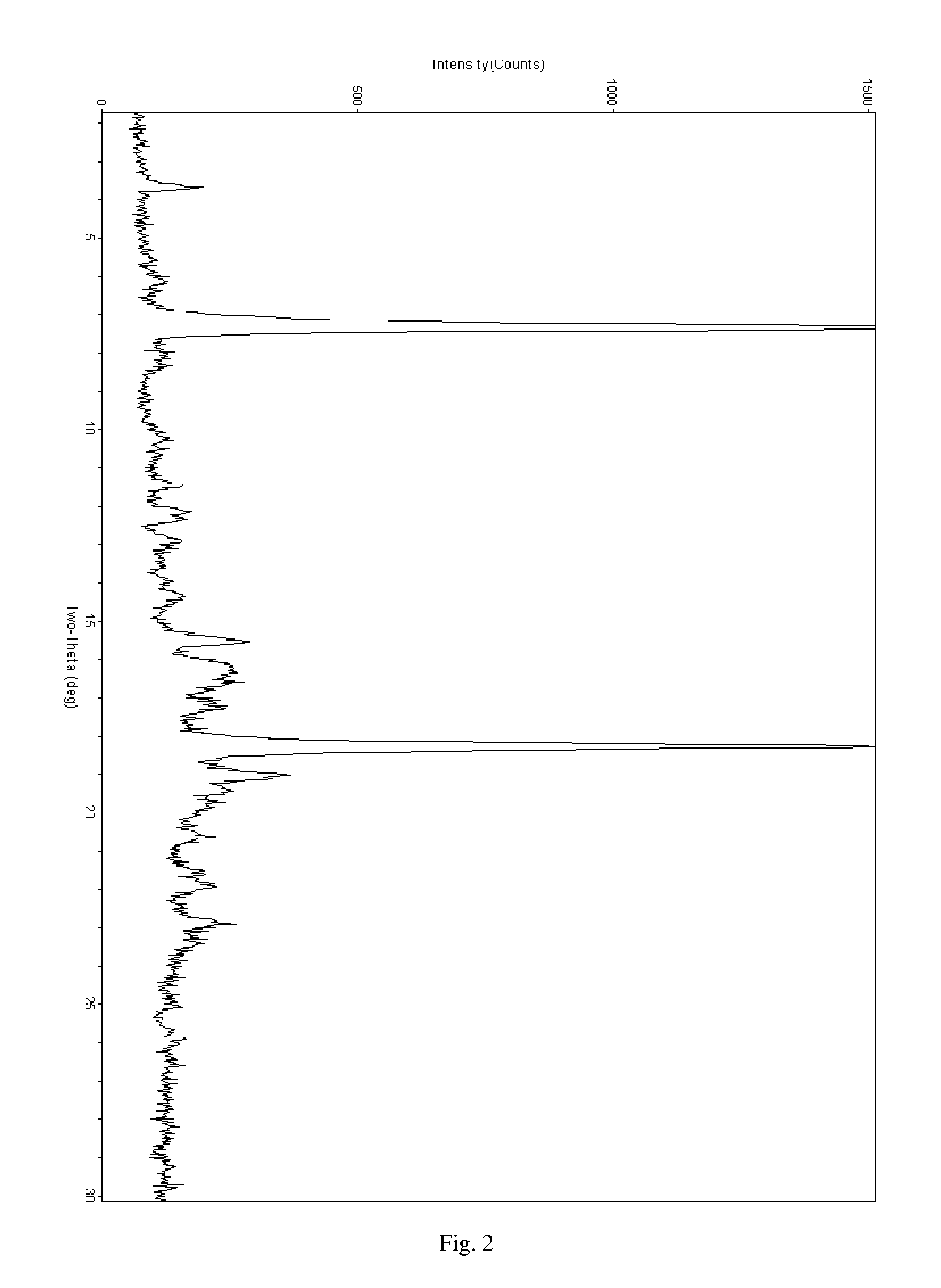 Salt of ABT-263 and solid-state forms thereof