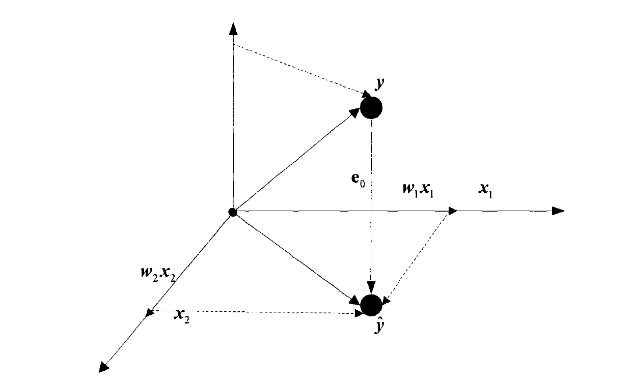 Method and device for acquiring digital pre-distortion processing parameter