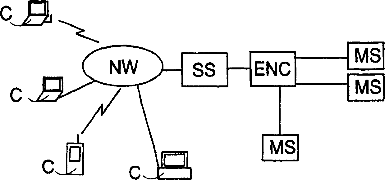 Streaming of multimedia files comprising meta-data and media-data