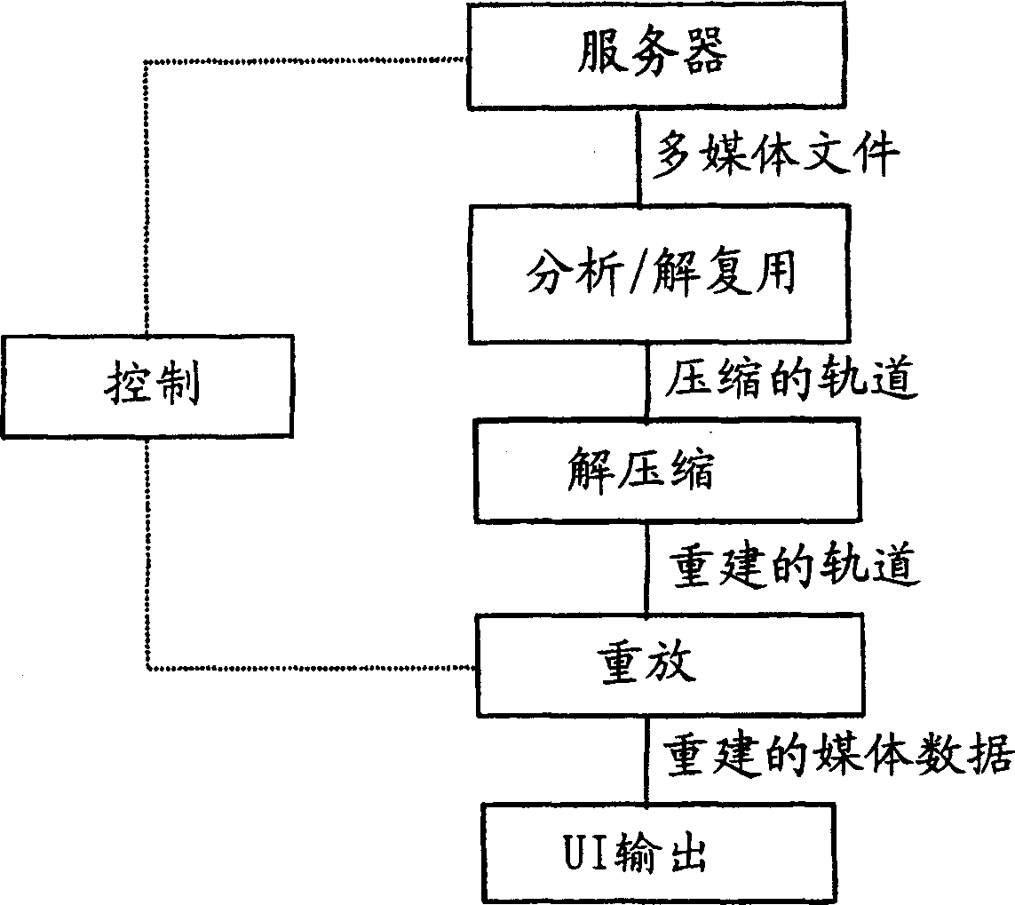 Streaming of multimedia files comprising meta-data and media-data