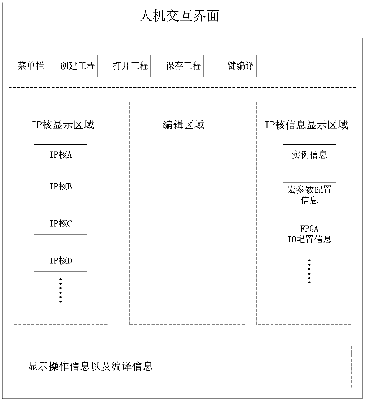 Xilinx FPGA design system, implementation method and storage medium