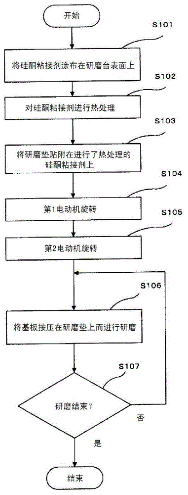 Polishing device, method for applying polishing pad, and method for replacing polishing pad