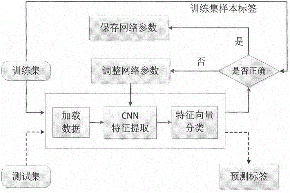 Egg embryo classification based on deep learning