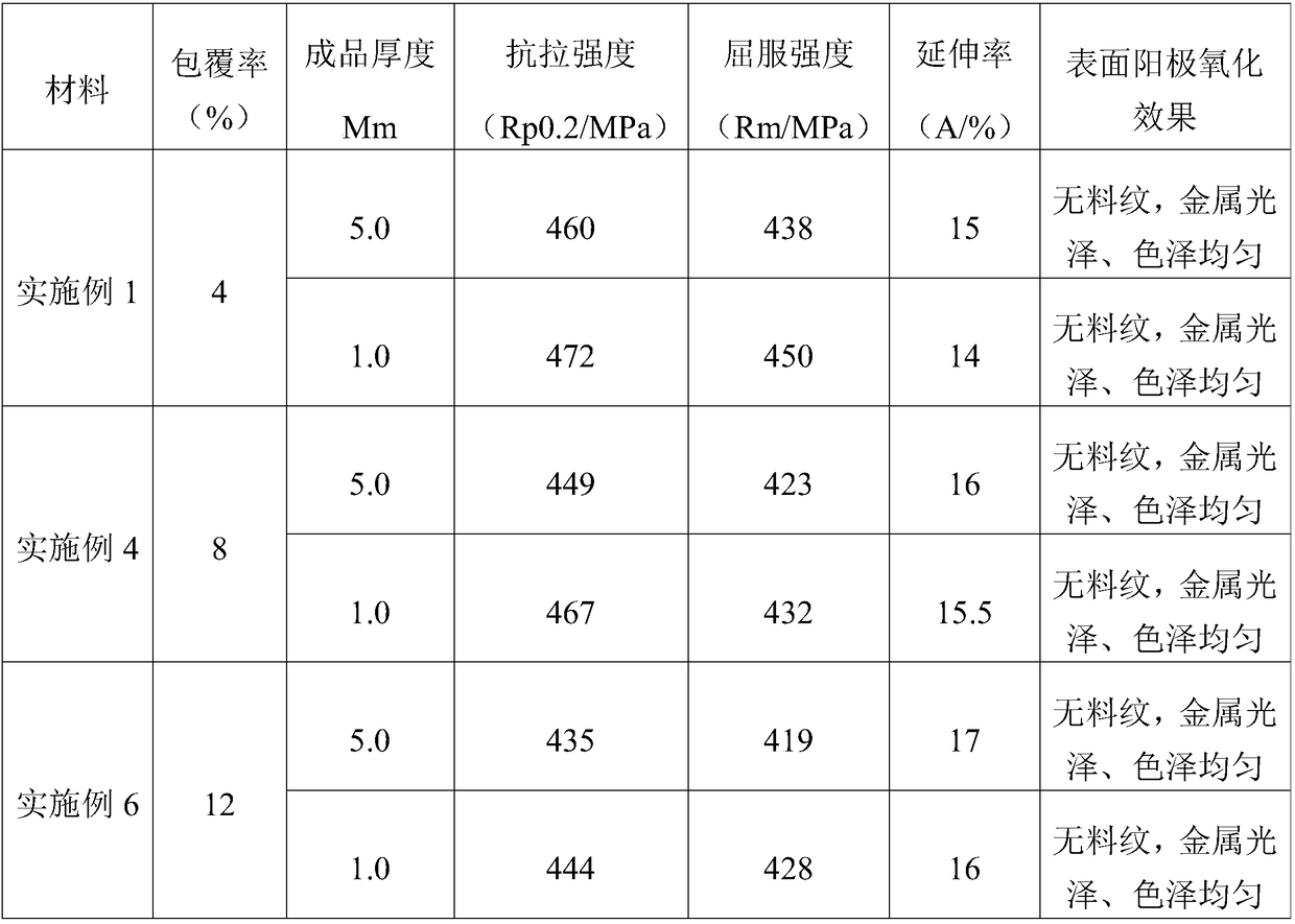 Preparation method of 1xxx/7xxx aluminium-alloy composite material