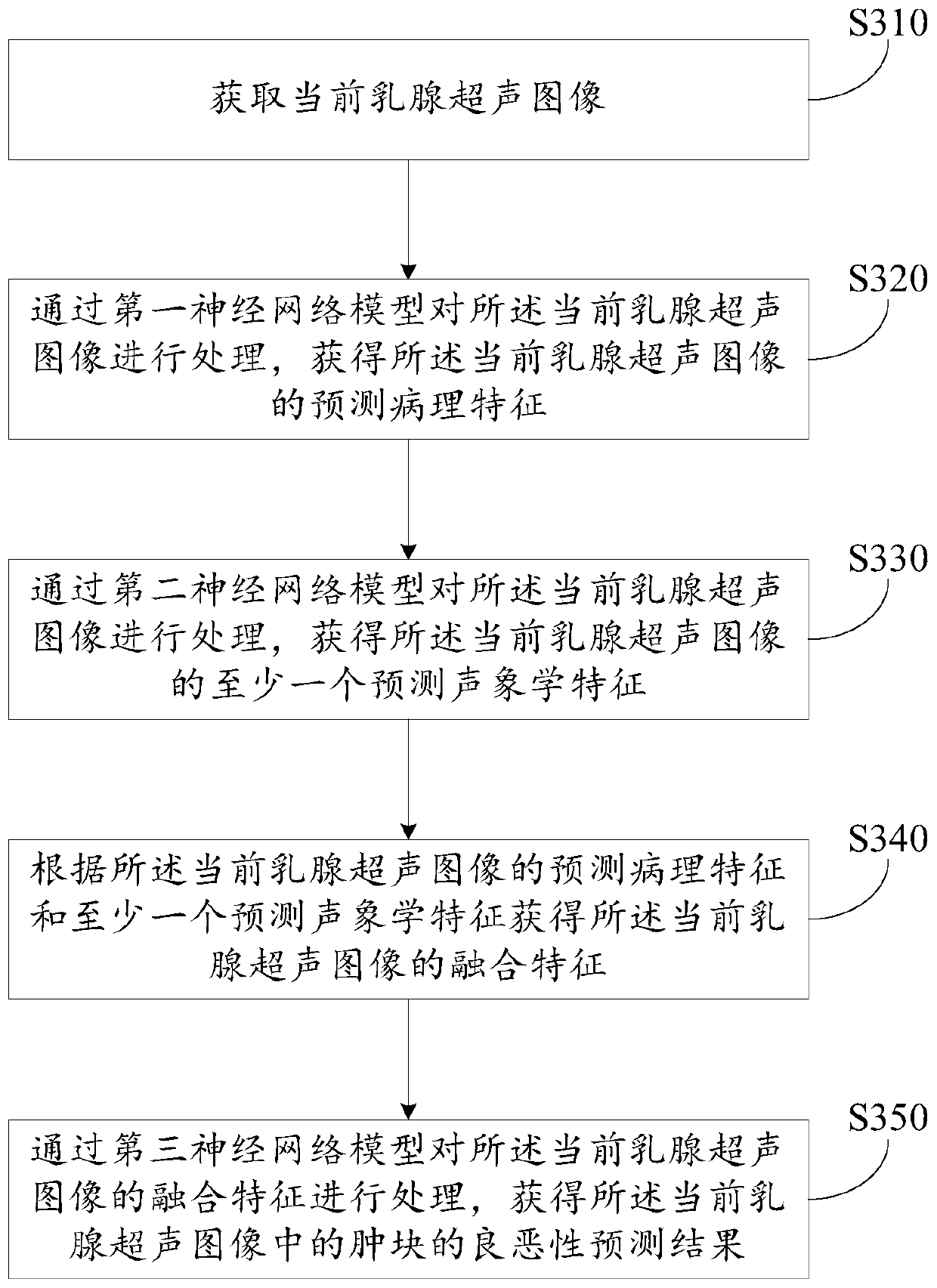 Image processing method and device, electronic equipment and computer readable storage medium