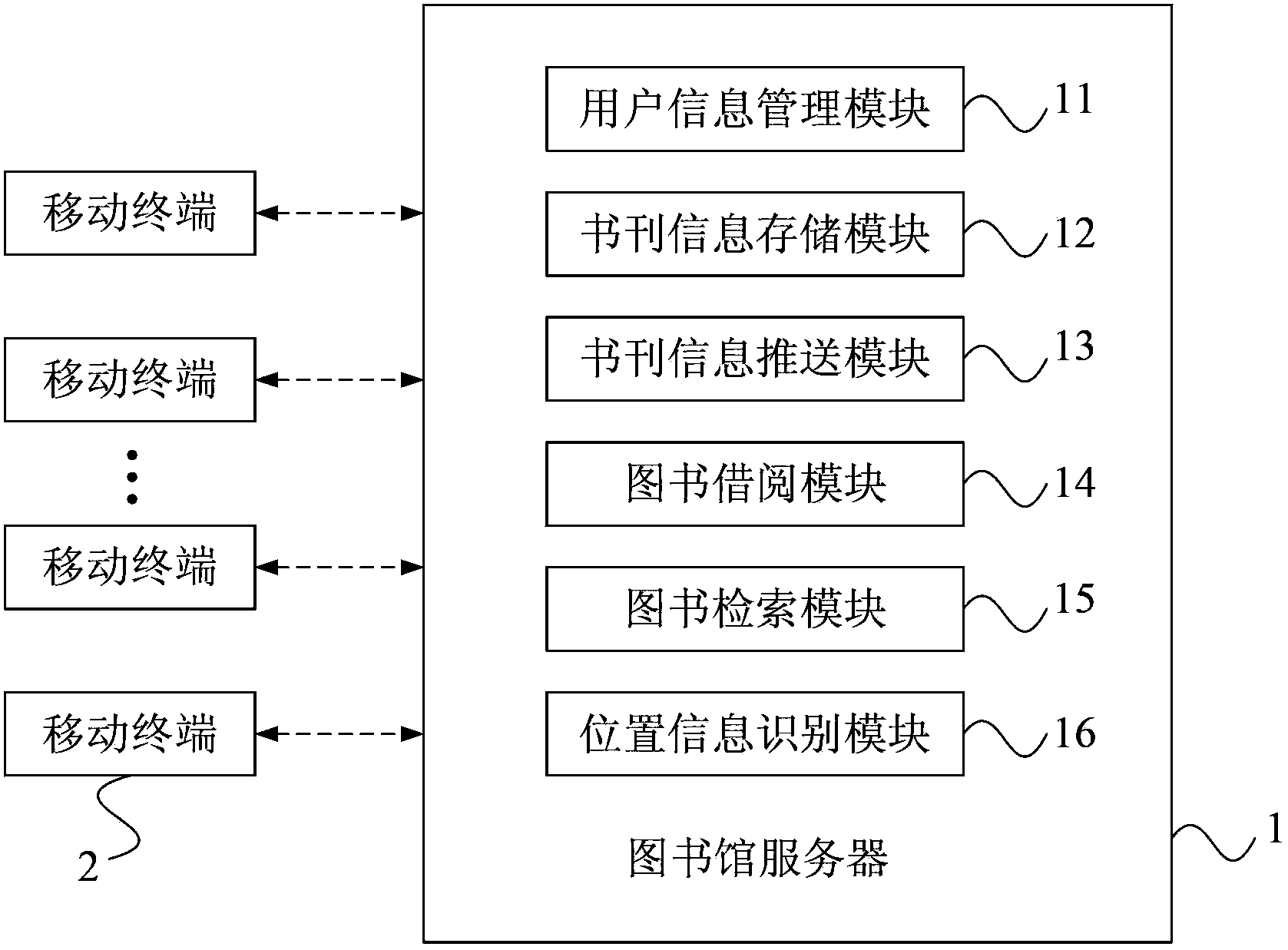 Book management system