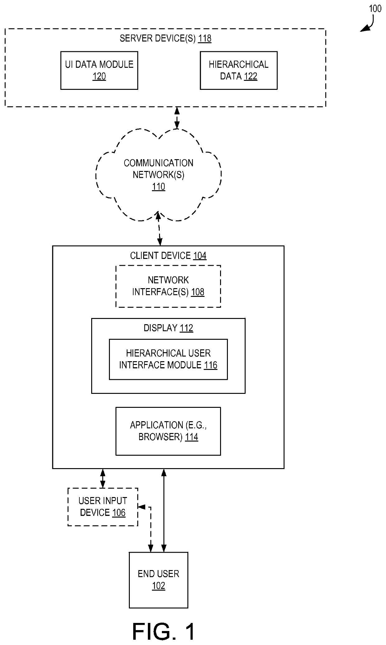 Display of hierarchical datasets using high-water mark scrolling