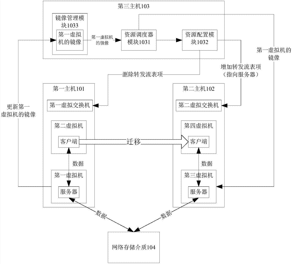 Apparatus and method for migrating virtual machine, where client is located, among different hosts