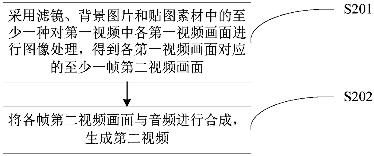 Video generating method and apparatus thereof, electronic device, and storage medium