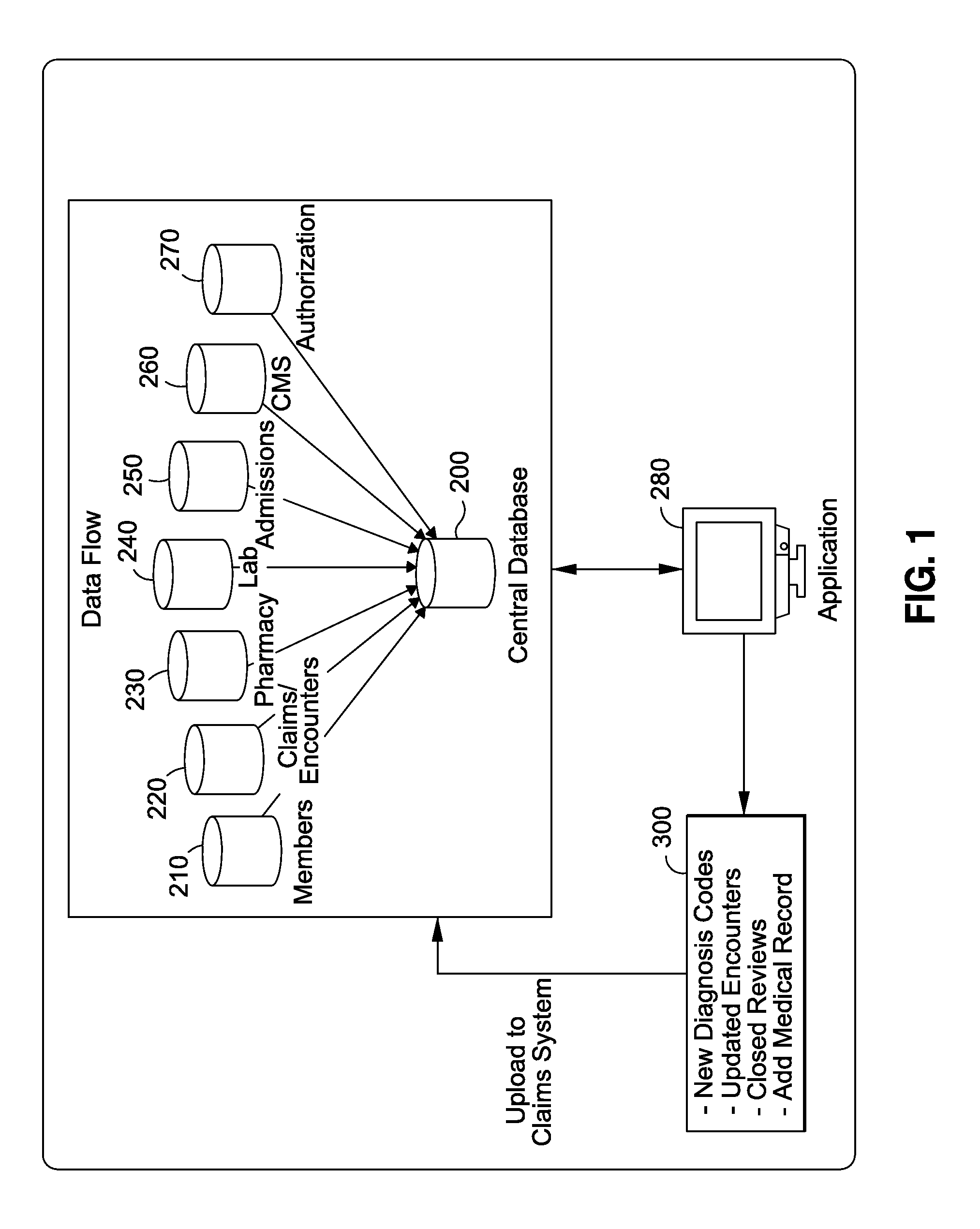 Methods for optimizing managed healthcare administration and achieving objective quality standards