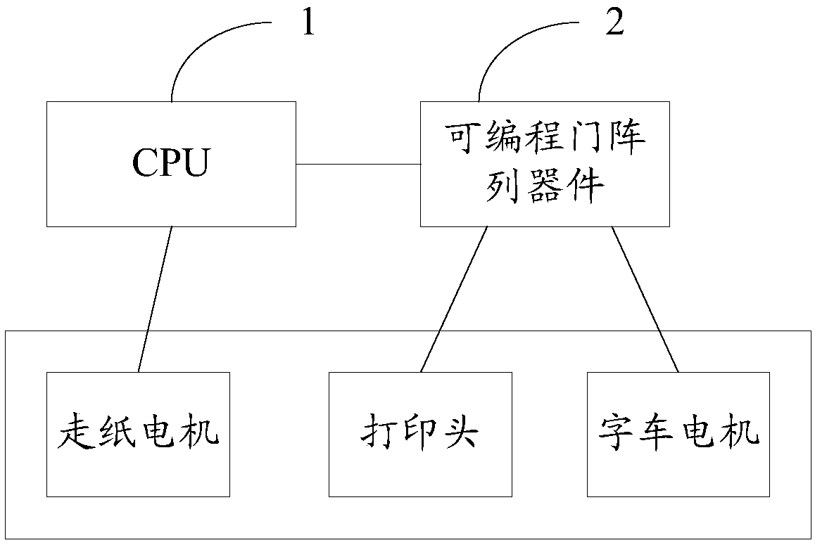 Control circuit of dot matrix printer