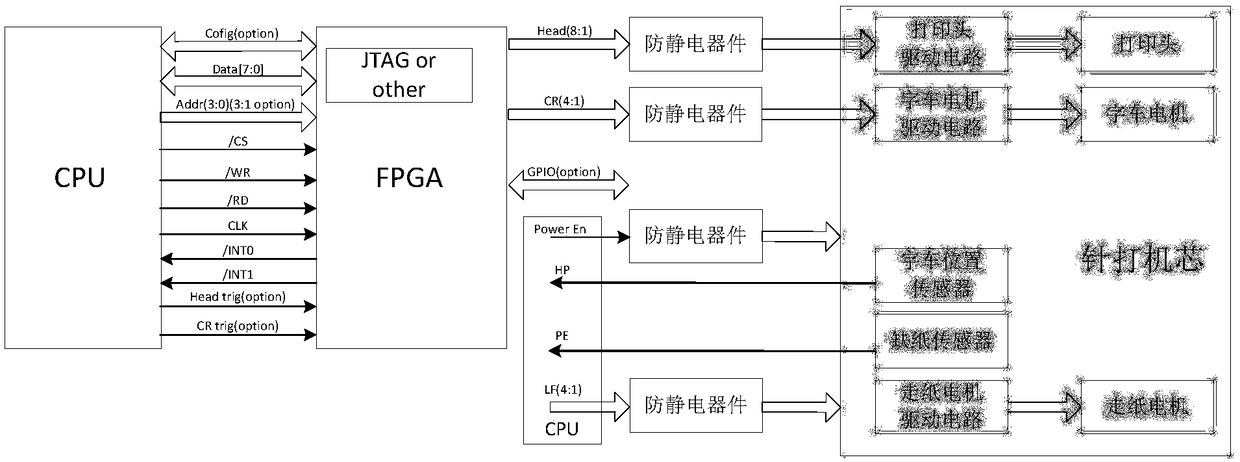 Control circuit of dot matrix printer