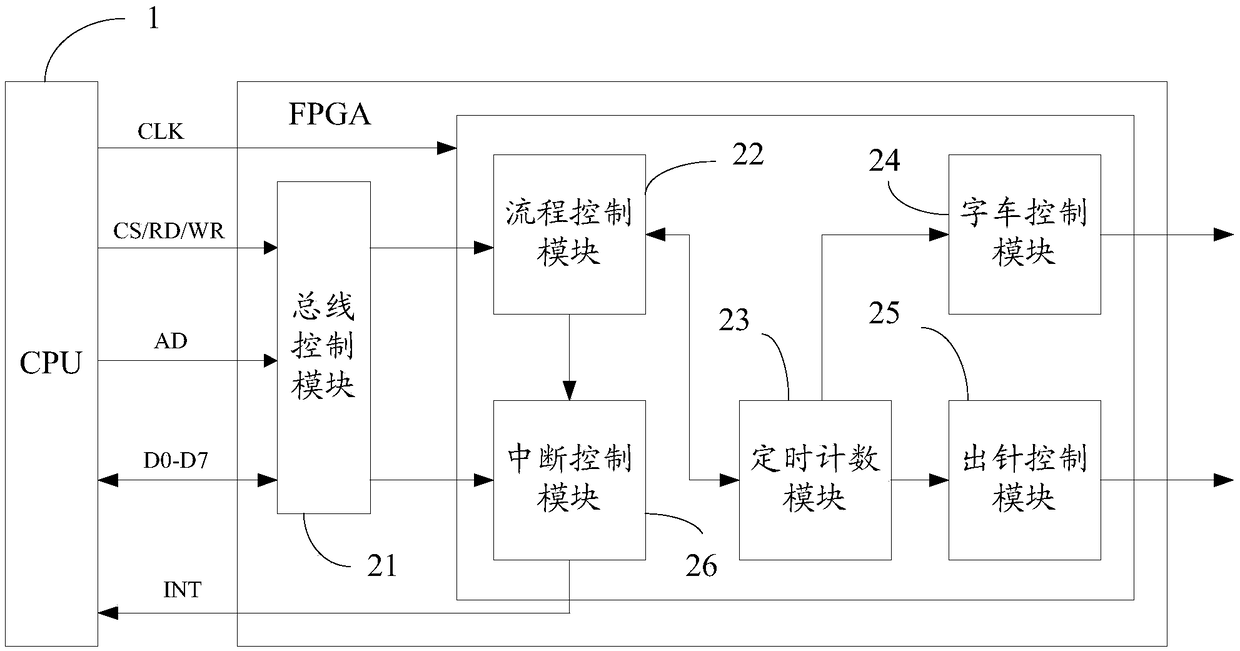 Control circuit of dot matrix printer