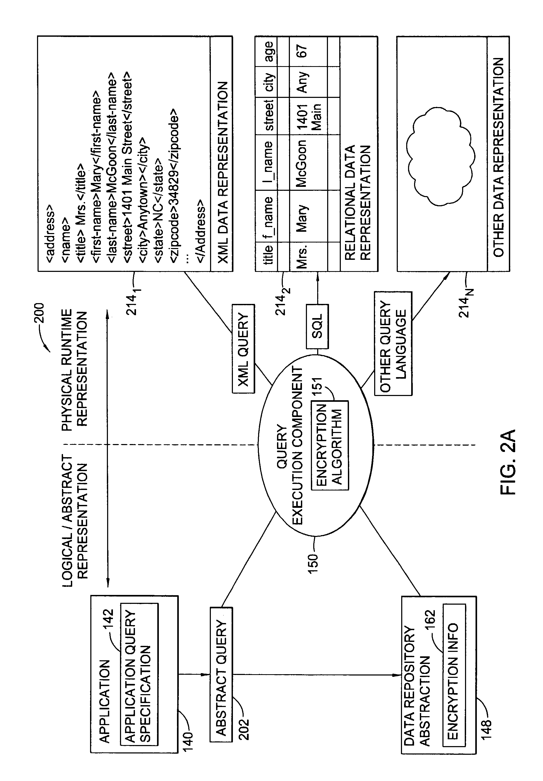 Secure database access through partial encryption