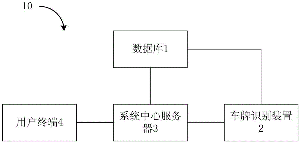 Parking lot management system and parking lot management method