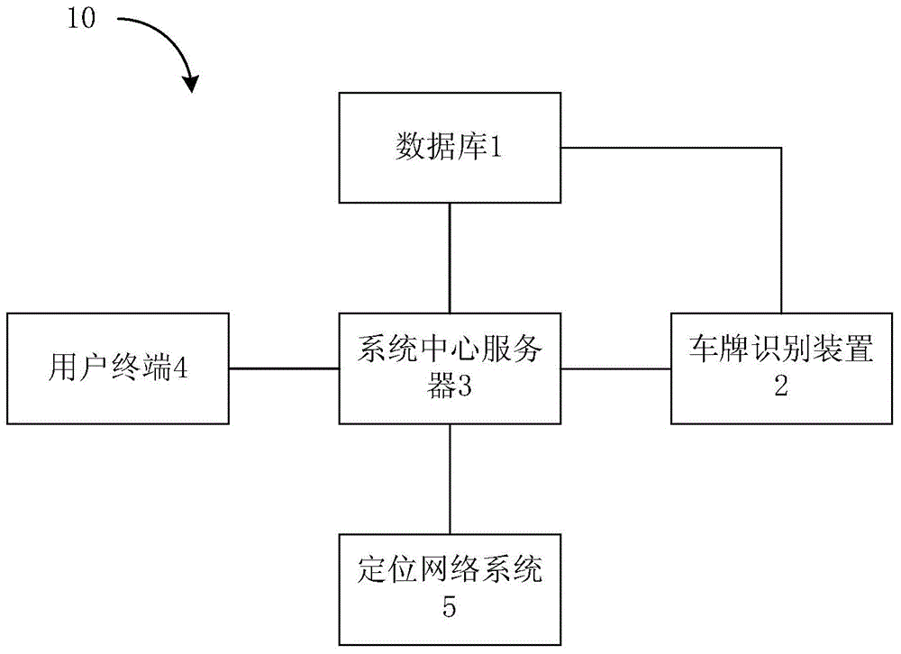 Parking lot management system and parking lot management method