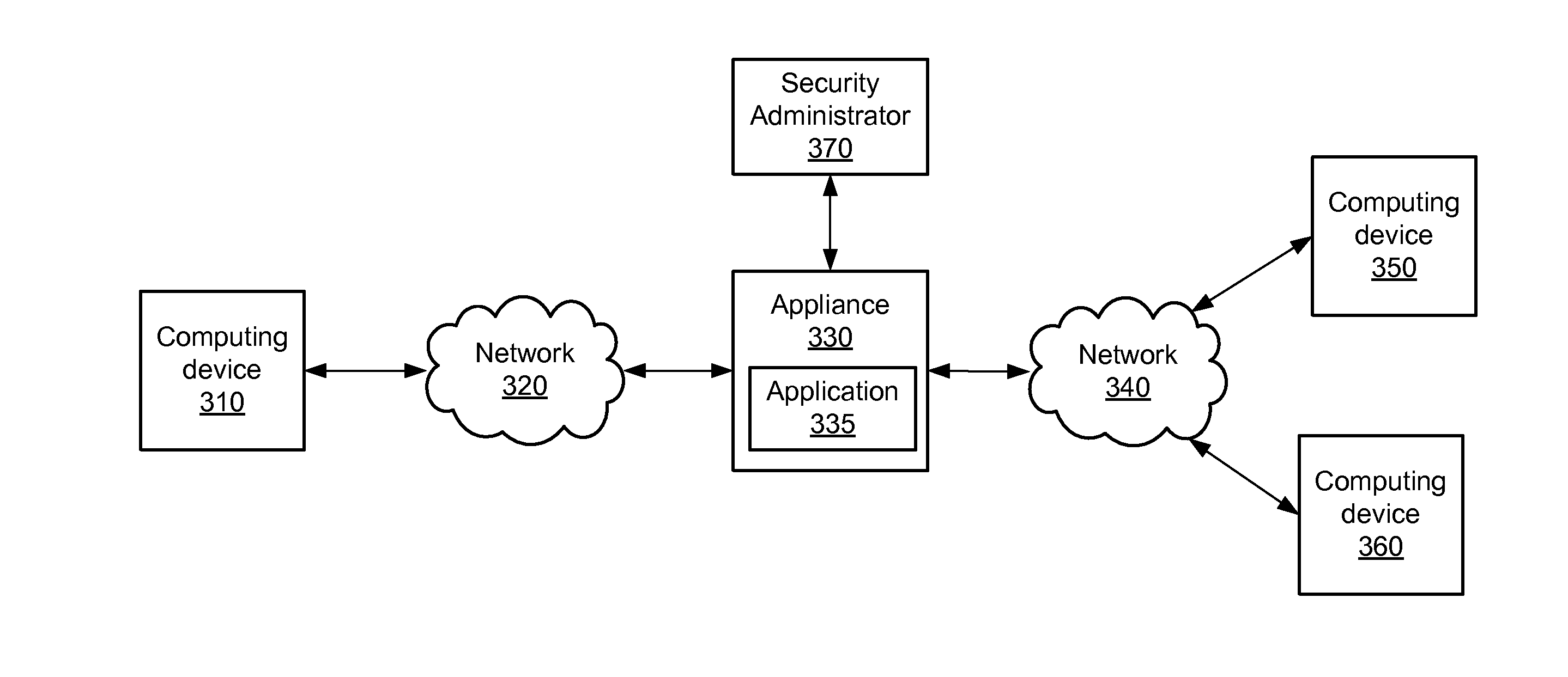 Efficient dfa generation for non-matching characters and character classes in regular expressions