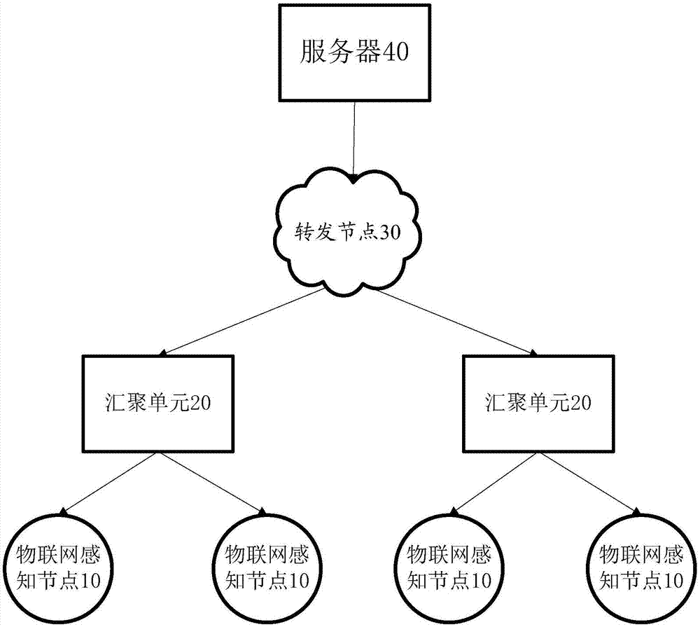 Internet of Things-based data transmission method and device