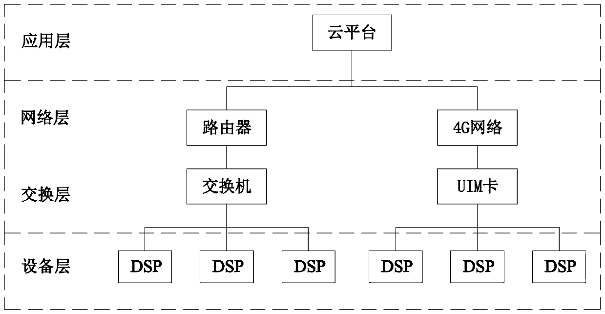 Self-adaption welding method and system based on cloud platform big data