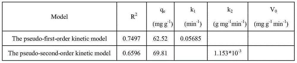 Novel crown ether modified cellulose adsorbent capable of adsorbing heavy metals