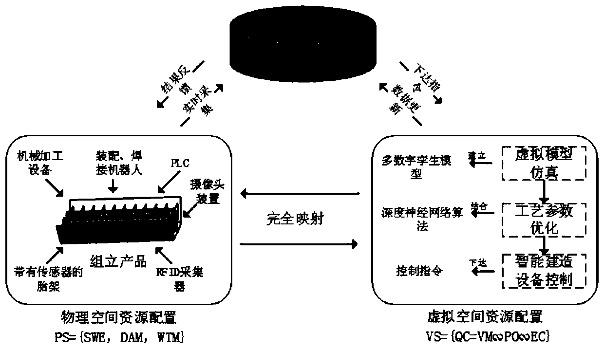 Twin data-driven ship assembly product quality control system and configuration method