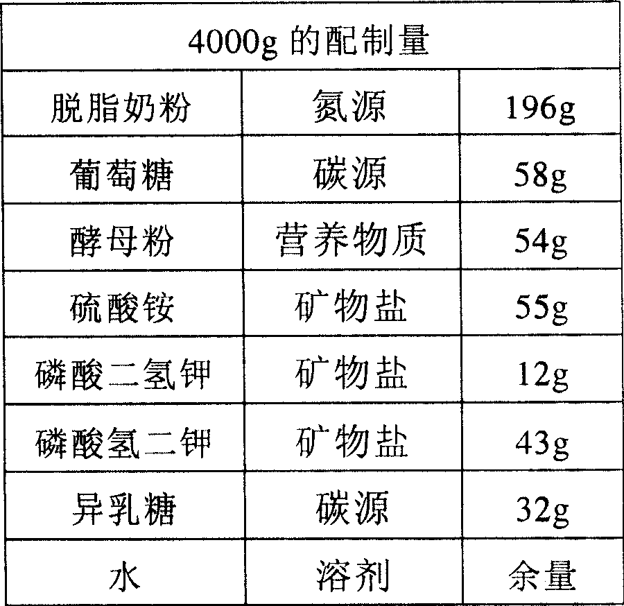 Lactobacillus acidophilus/enterococcus faecalis culture medium, preparations and technique