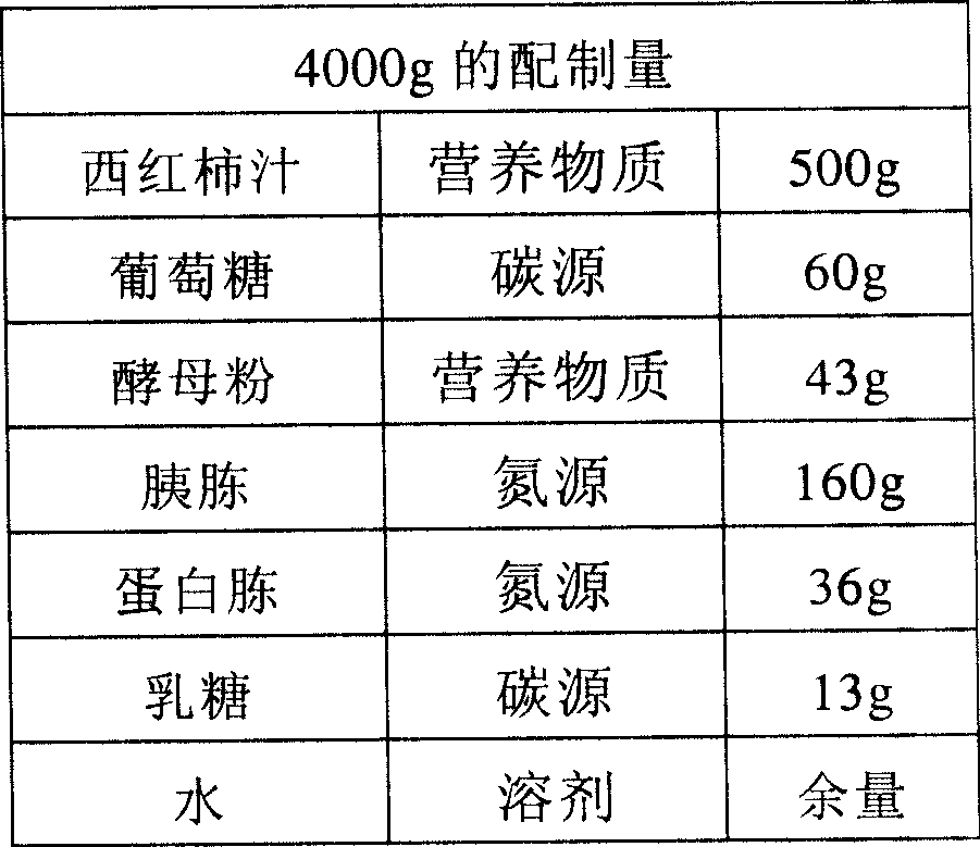 Lactobacillus acidophilus/enterococcus faecalis culture medium, preparations and technique