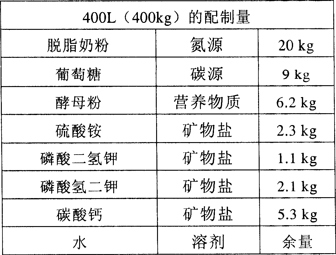 Lactobacillus acidophilus/enterococcus faecalis culture medium, preparations and technique