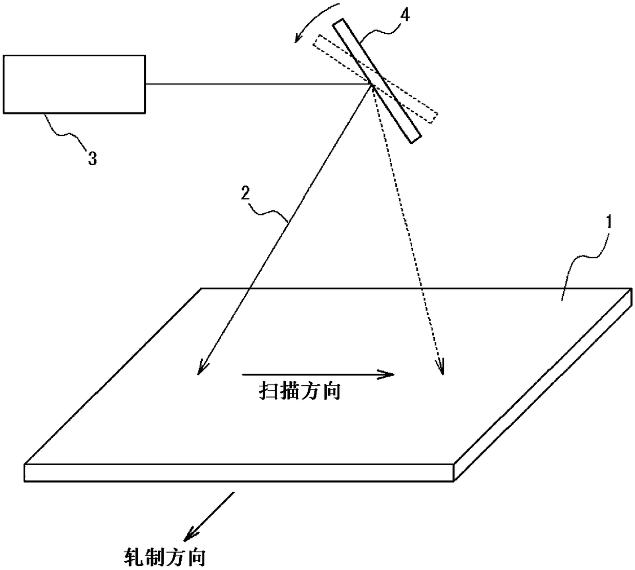 Manufacturing method of grain oriented electrical steel sheet