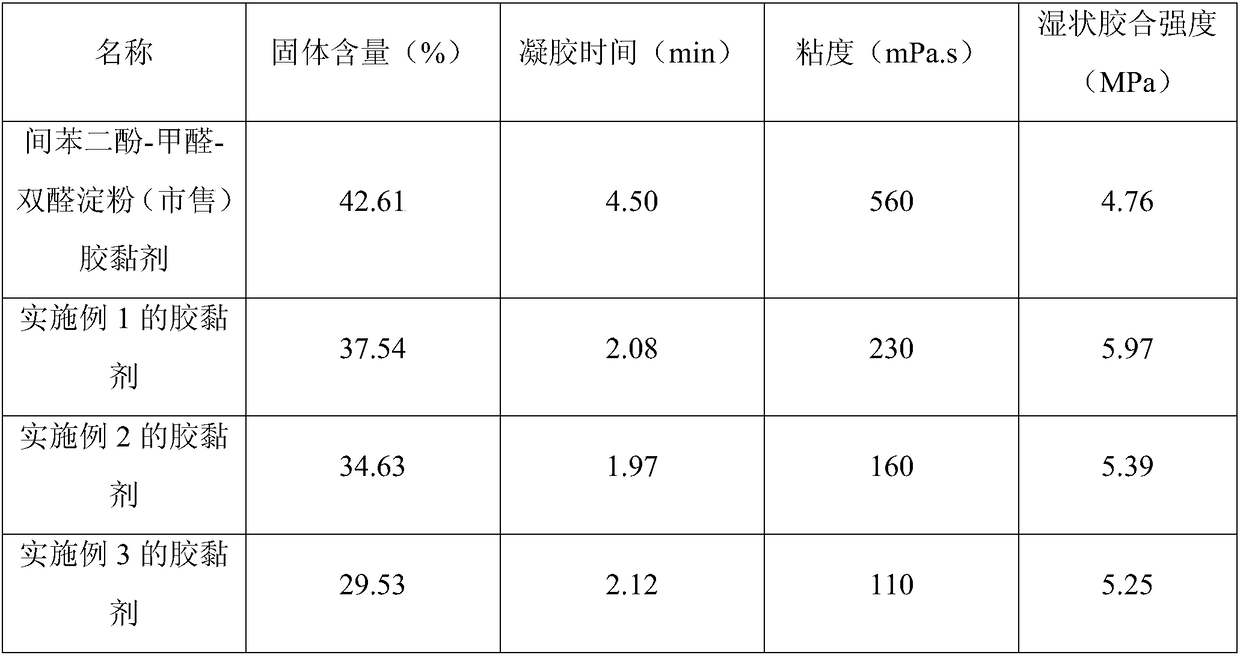 A kind of dialdehyde starch and preparation method thereof