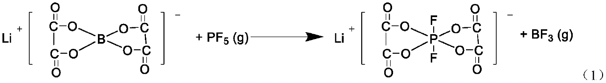 Lithium difluorobisoxalate phosphate preparation method, non-aqueous electrolyte and battery