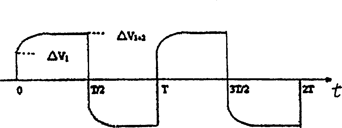 Method and instrument for simultaneous measurement of excitation electric absolute phase and time-frequency excitation electric multiple parameter