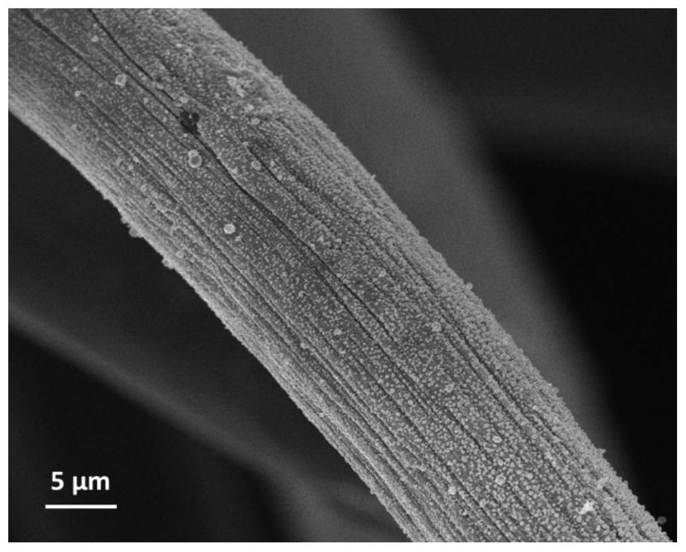 Graphite felt-based bimetallic electrode and preparation method and application thereof