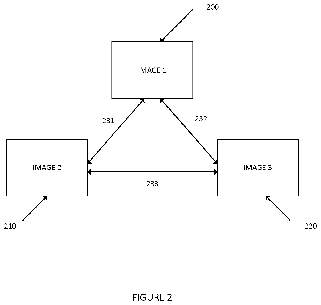 Image networks for actuation and control of objects