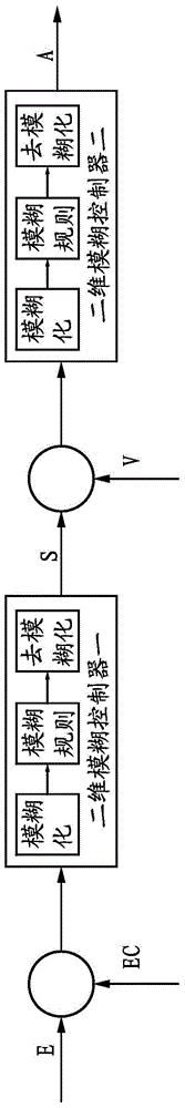 Method for Determining Vehicle Braking Deceleration Based on Steady State Evaluation of Blowout Vehicle