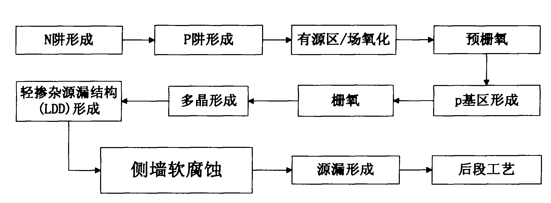 Method for manufacturing bipolar transistor